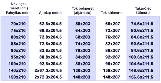 mart beltéri ajtó